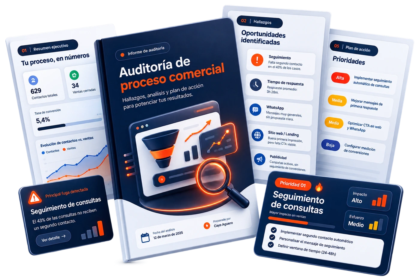 Ejemplo del informe de auditoría: resumen ejecutivo, hallazgos y plan de acción con prioridades